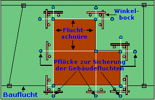 1.Schnurger&uuml;st